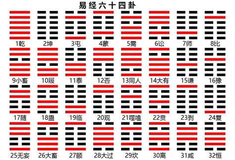 卦像|《易经》全文64卦翻译及图解